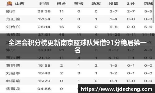 全运会积分榜更新南京篮球队凭借91分稳居第一名