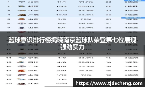 篮球意识排行榜揭晓南京篮球队荣登第七位展现强劲实力