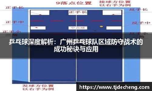 乒乓球深度解析：广州乒乓球队区域防守战术的成功秘诀与应用