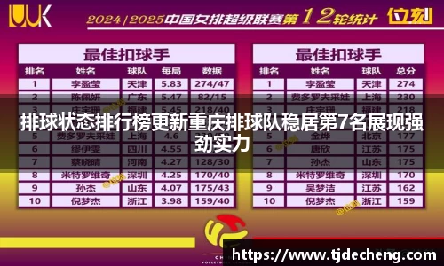 排球状态排行榜更新重庆排球队稳居第7名展现强劲实力
