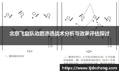 北京飞盘队边路渗透战术分析与效果评估探讨