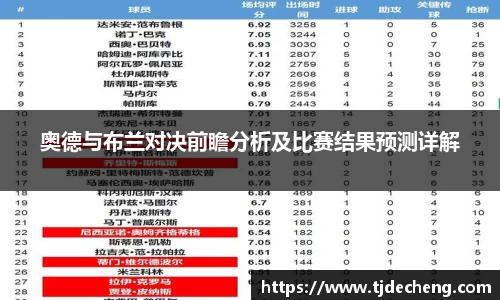 奥德与布兰对决前瞻分析及比赛结果预测详解