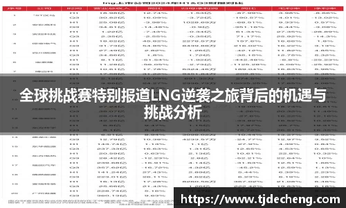 全球挑战赛特别报道LNG逆袭之旅背后的机遇与挑战分析