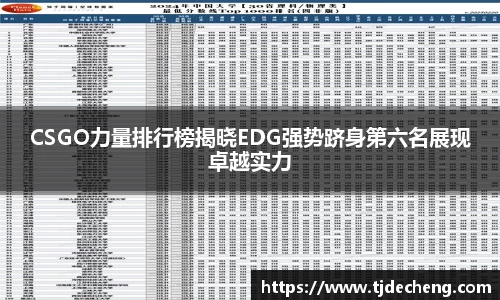 CSGO力量排行榜揭晓EDG强势跻身第六名展现卓越实力